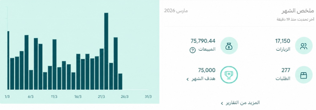 فيه فرق بين نتائج تُحكى ونتائج تنشاف