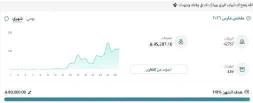 من مجرد زيارتين في اليوم لطلبات يومية ثابتة طيب ايش صار؟