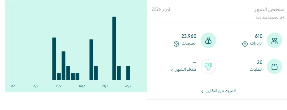 وش يصير إذا متجرك ينمسك صح؟