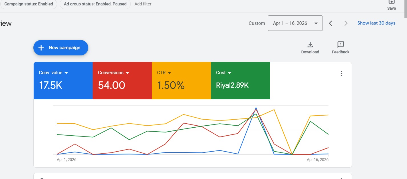 📈 تصدّر البحث = مبيعات مستمرة