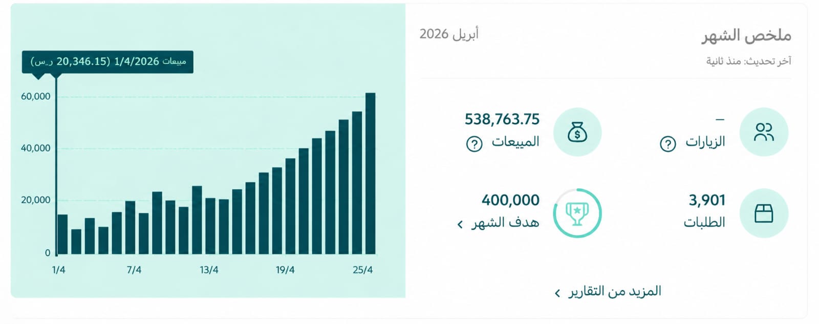 مو كل صاحب مشروع يحتاج يدفع أكثر... أحيانًا يحتاج حل يناسب مرحلته