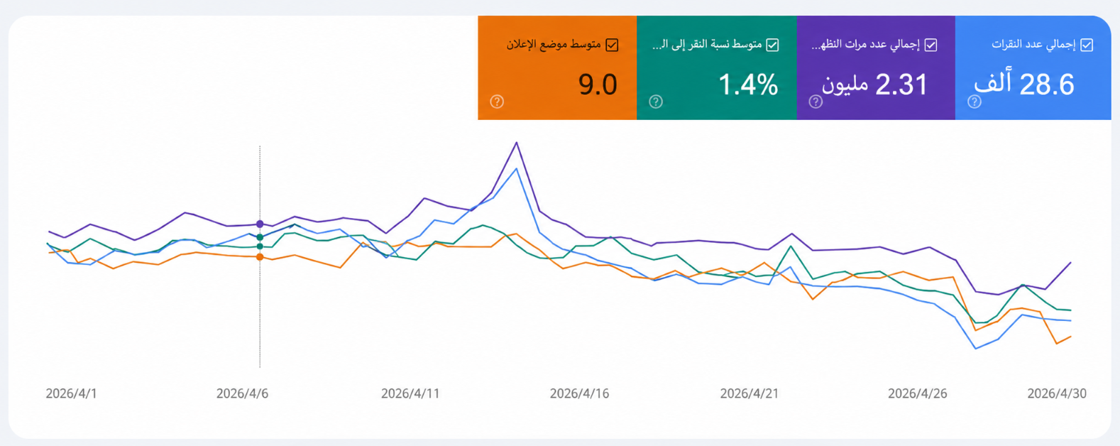 عميلك فتح جوجل — هل وجدك؟