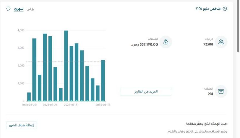 نتائجنا بالأرقام من سابقة اعمال فعلية📊