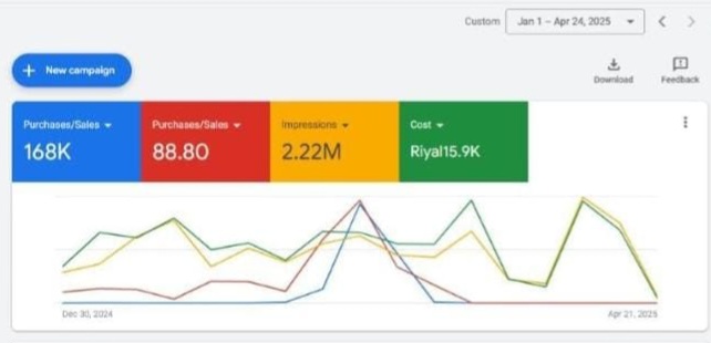 خلّنا نكبر شغلك مع بعض🤝