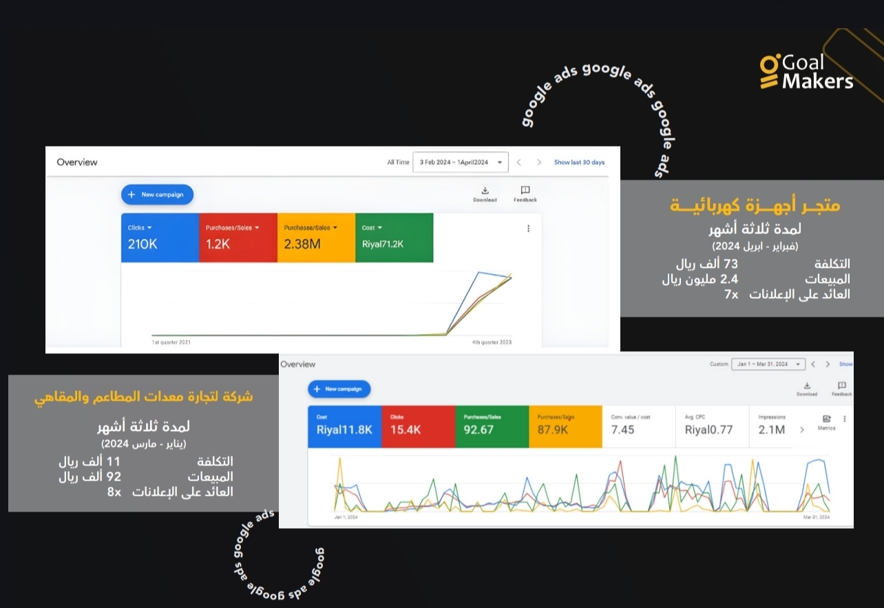 العوائد ما تيجى!