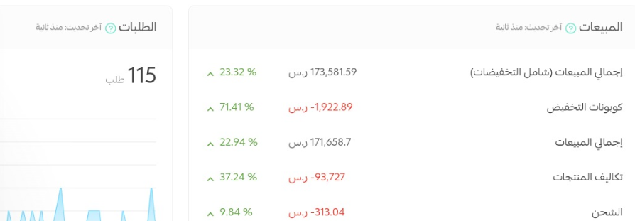 هذا اللي يصير لما كل قرار مبني على استراتيجية