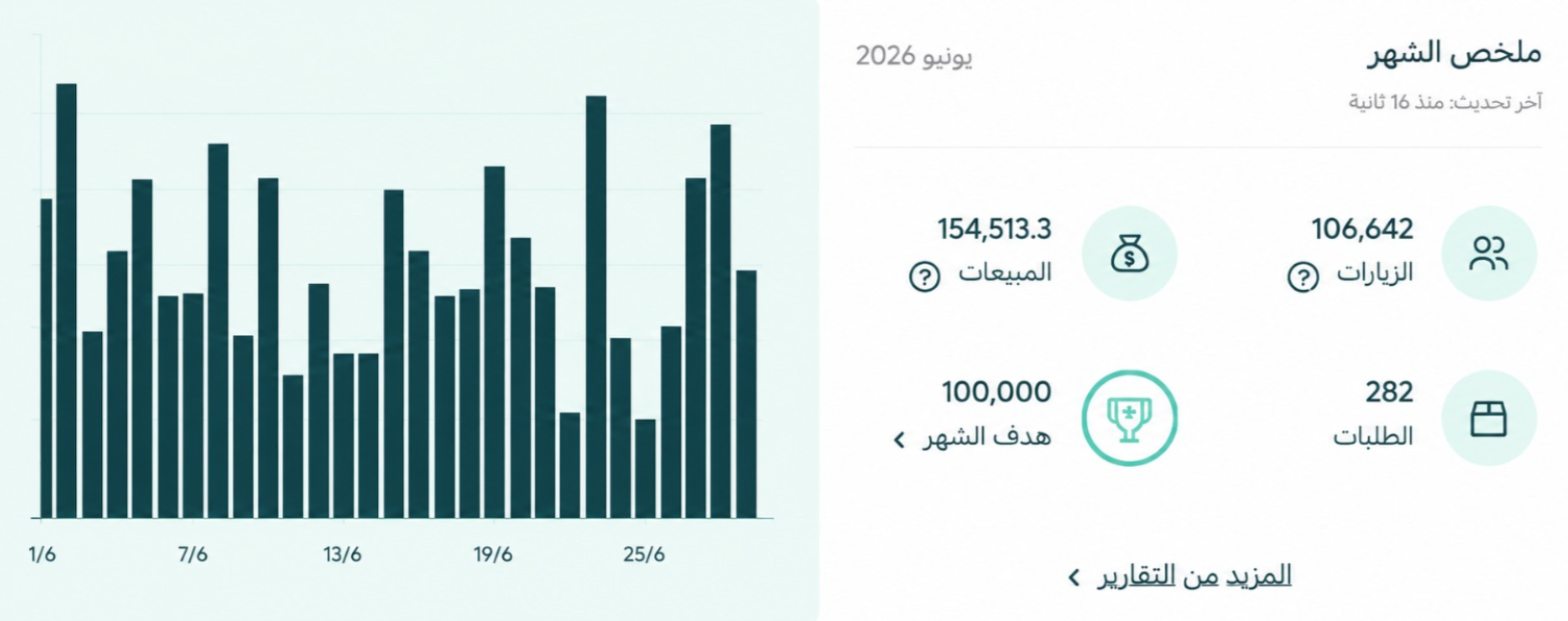 متجرك يعطيك الإجابات كل يوم... لكن هل تقرأها؟ 👀