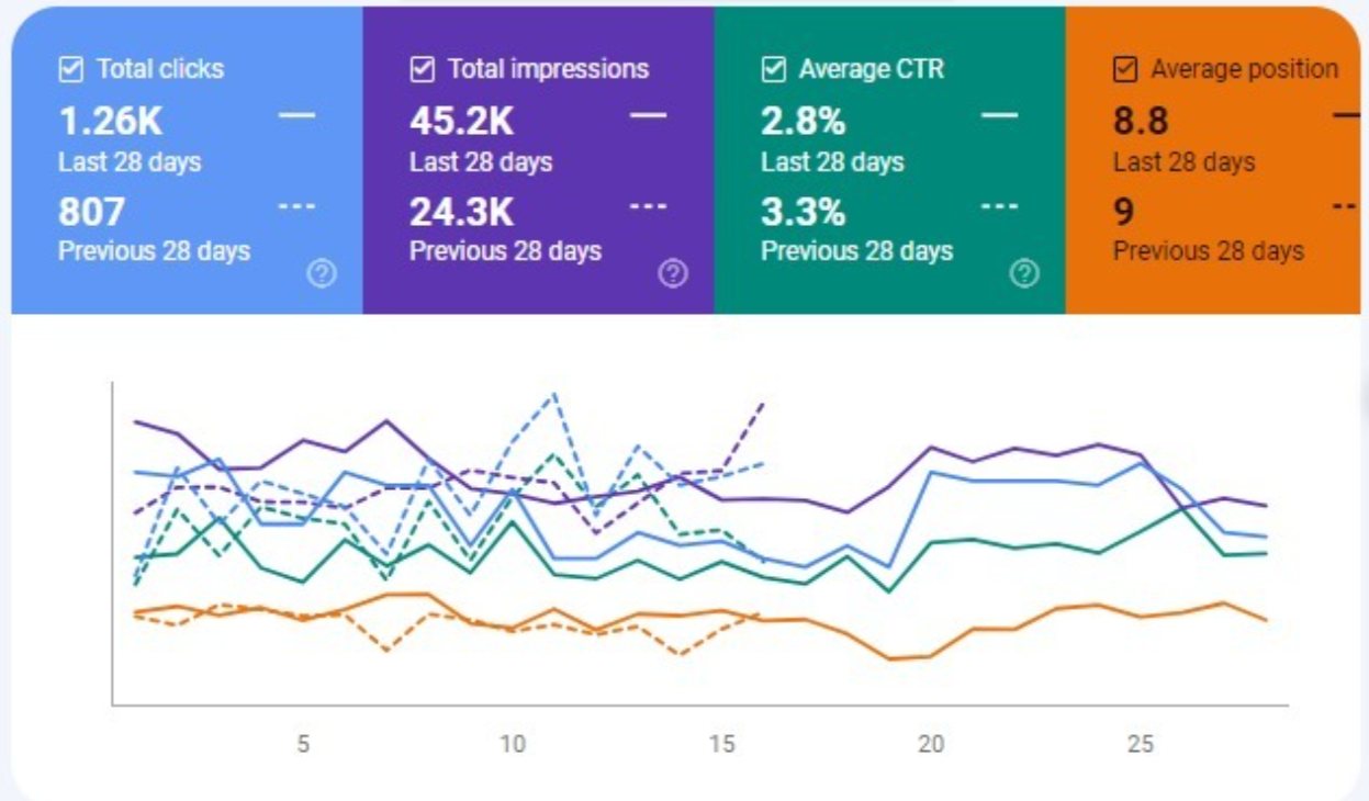 الغريب إن بعض المتاجر تبيع…حتى بدون ما تسوي حملات