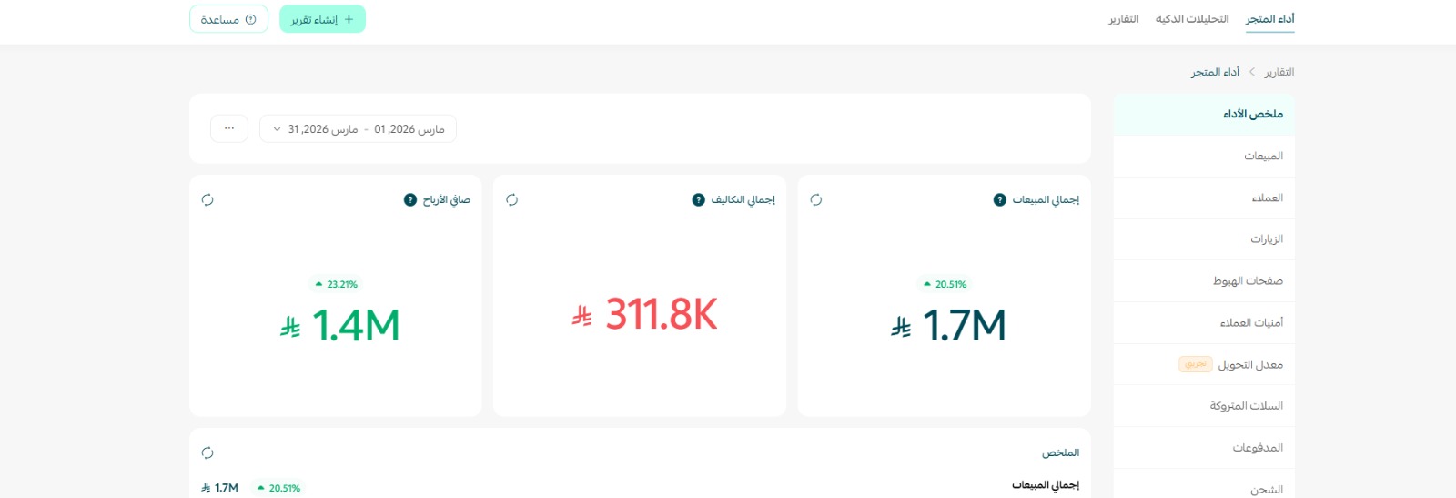 كيف تزيد مبيعات متجرك