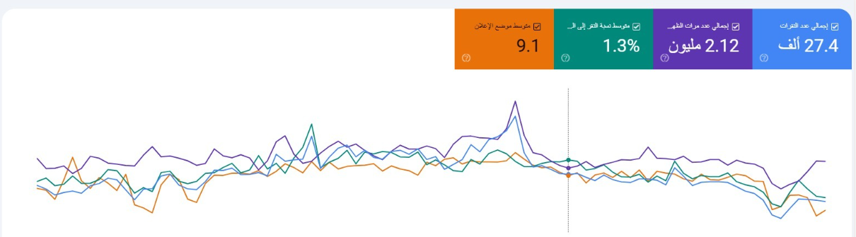 كل يـوم بدون seo يوم تهديه لمنافسك