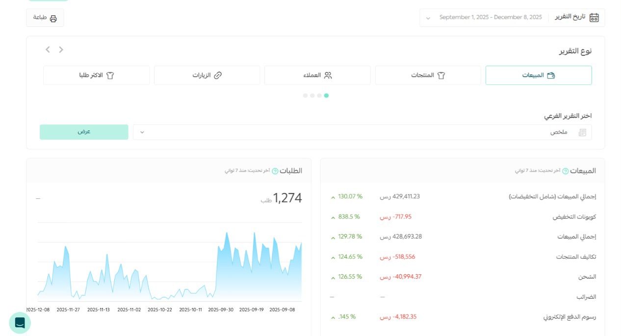 فيه فرق بين اللي يشتغل … واللي يشتغل صح👌