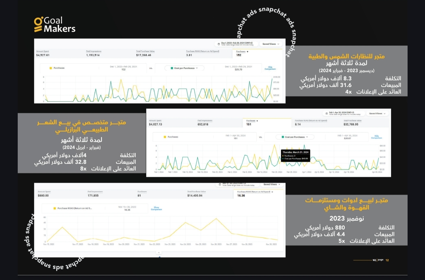 تدرى ليش اسناب مهم شوف النتائج!