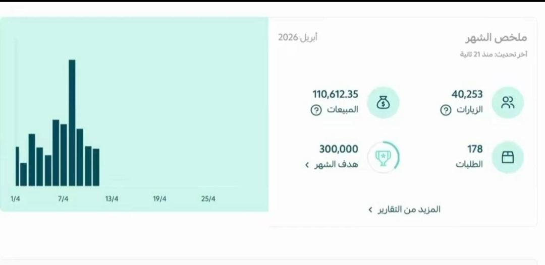 من صفر مبيعات إلى هذي الأرقام.. كيف سويناها؟ 📈