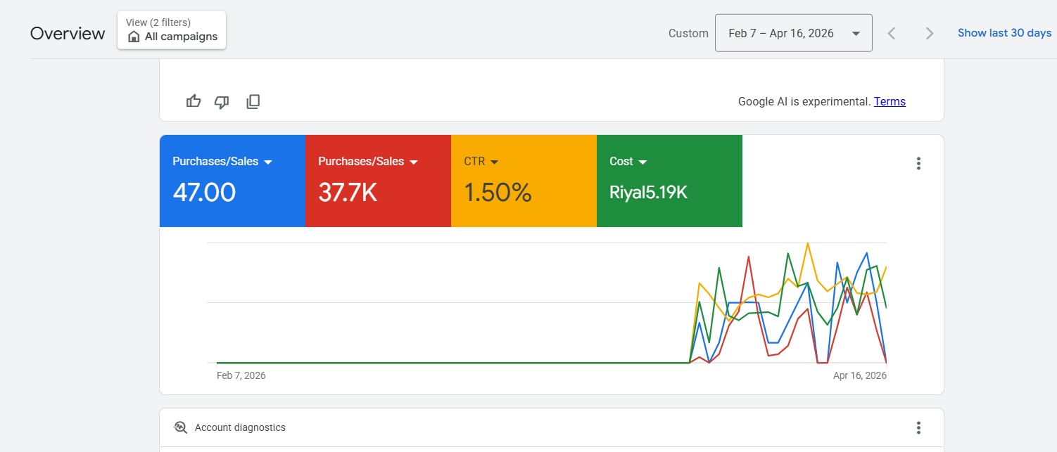 كم طلب ضايع عليك من جوجل؟ 👀