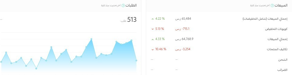 مو كل حملة تجيب مشاهدات تعتبر ناجحة. 📉