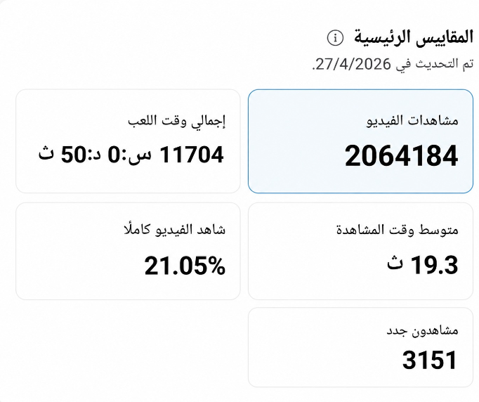المحتوى مو رفاهية هذي نتيجته