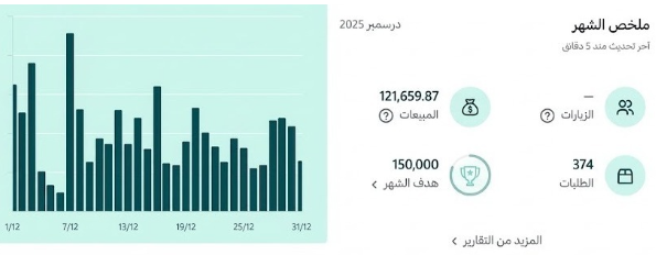 السوق مليان كلام كبير ونتائج تنعرض بطريقة تلمع الصورة