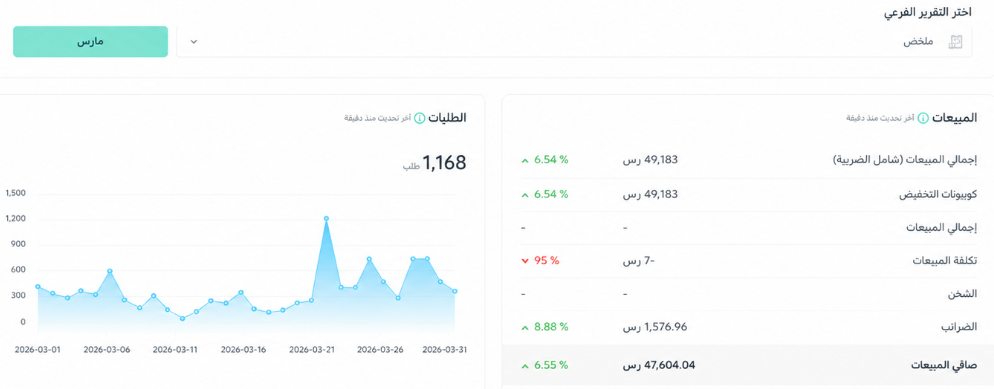 كل منصة فتحت لنا باب… والنتائج؟ كانت الدليل 📈