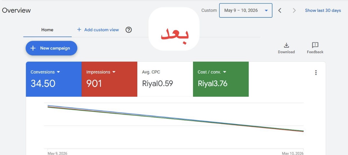 تجربة بسيطة في جوجل ادز قللت تكلفة المبيعة من ٢٦ ريال ل ٣ ريال