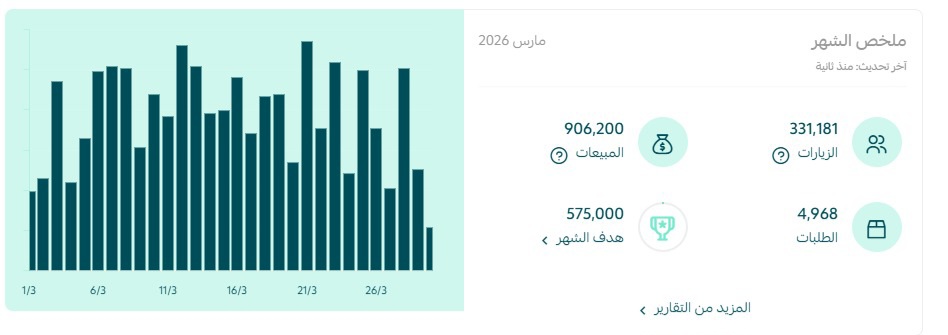 النتايج أحيانًا تتكلم بدون ما تنقال🔥