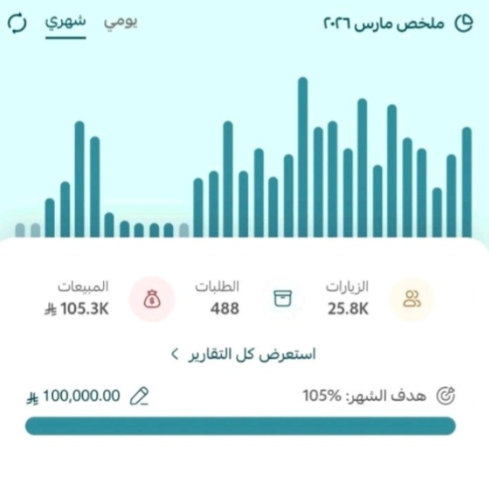 صوت الحملة مو في الإعلان في المؤثر اللي يحمله