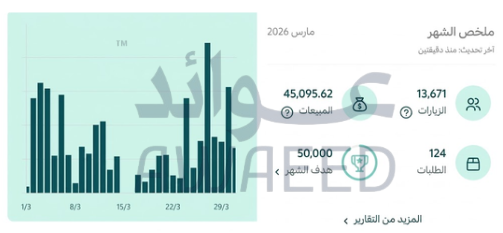 الحمدلله , اللهم بارك لصاحب المتجر