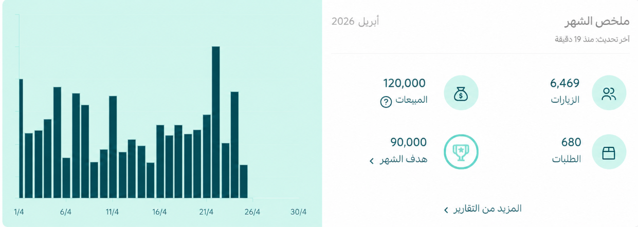 عميل واحد اشتكى… وكان السبب في تغيّر المبيعات بالكامل