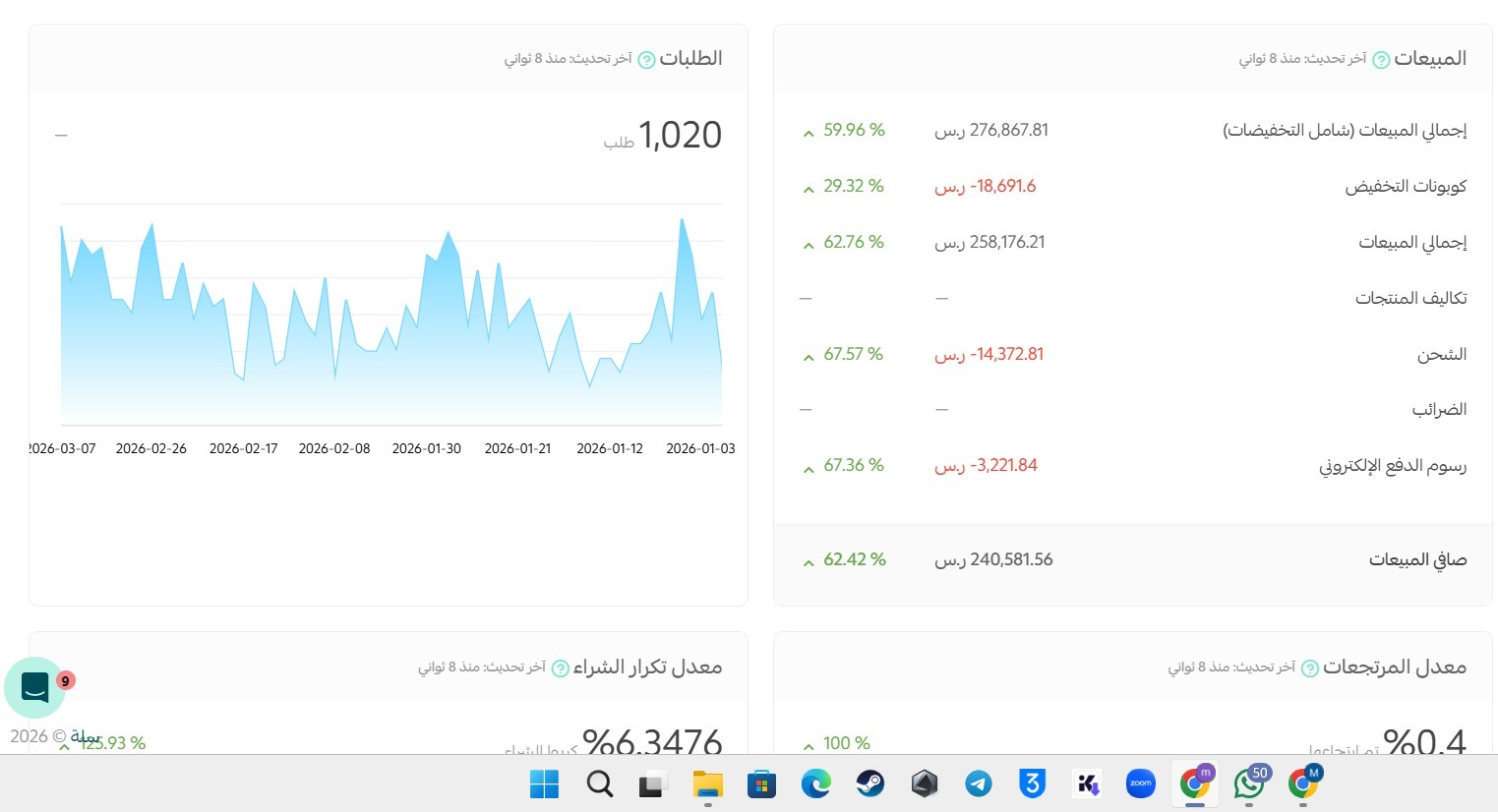 بنحققلك تارجت شهور ف شهر واحد 👌