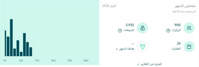 من أرقام متذبذبة إلى متجر منظم يقرأ بياناته صح