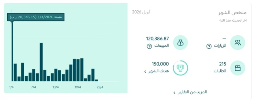 فيه متاجر تدخلها وتحس إنها مرتبة وواثقة 👌 وفيه متاجر تطلع منها خلال ثواني