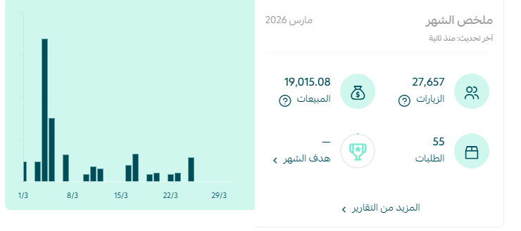 من الصفر للقمة.. القصة مو بس "فتح متجر"
