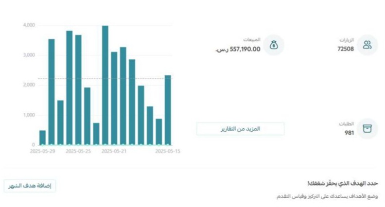 خلّك في المكان الصح والباقي علينا😉
