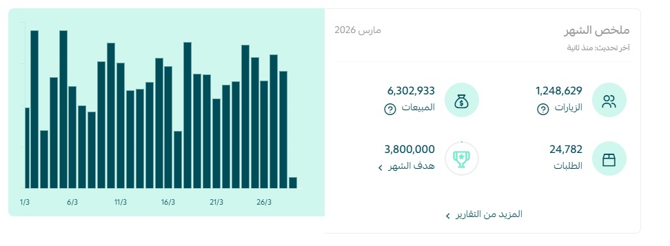 ليش منافسك يبيع أكثر منك؟