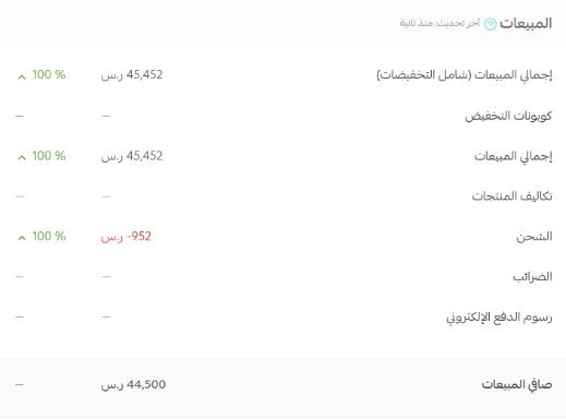 هذا اللي يصير لما كل قرار مبني على خطة