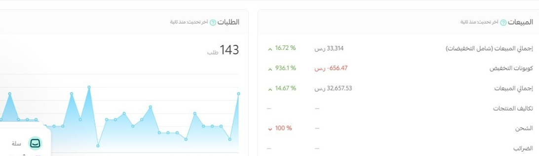الاستراتيجية مو رفاهية هذي نتيجتها