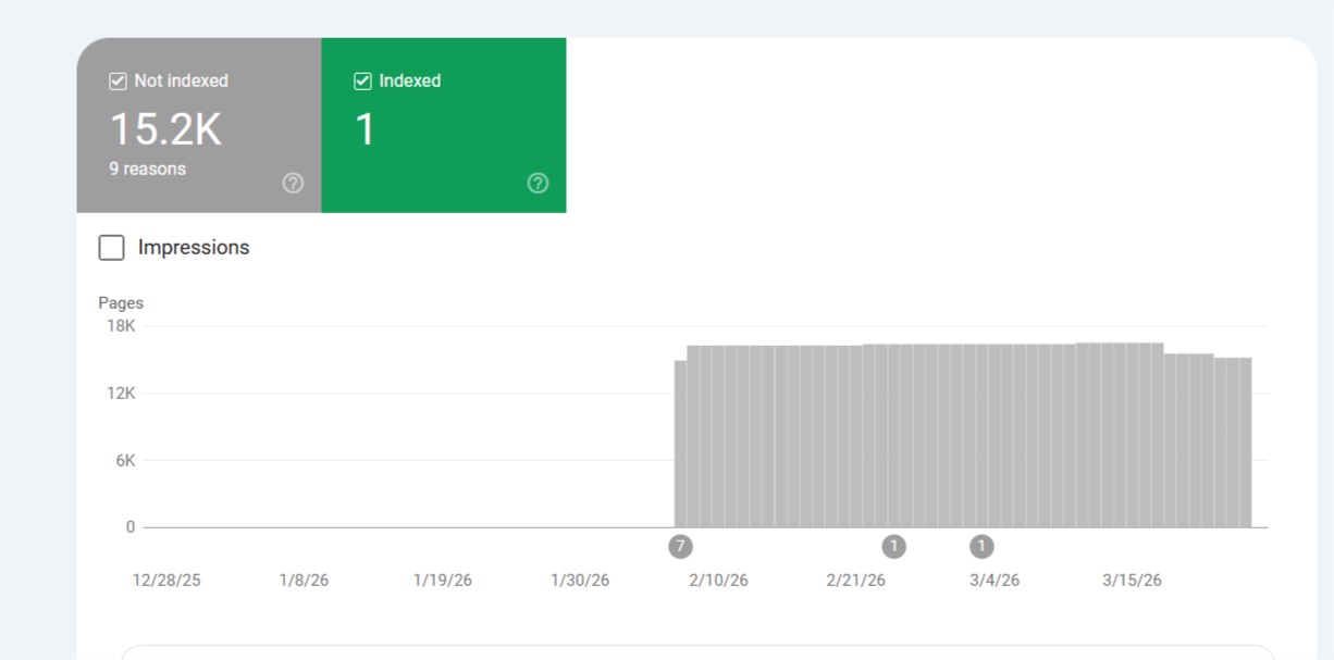 حل مشكلة فهرسة المتجر