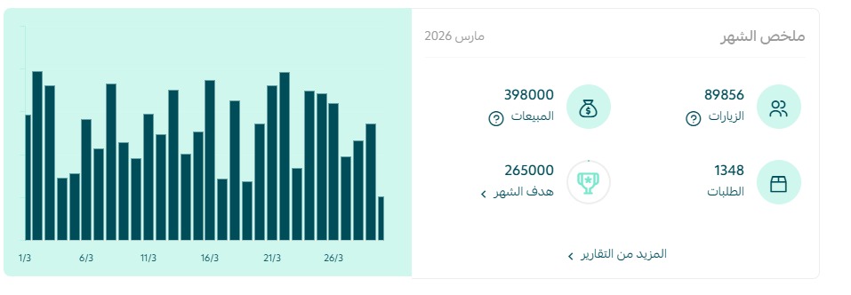 إذا مبيعاتك ضعيفة أو واقفة... هالموضوع لك