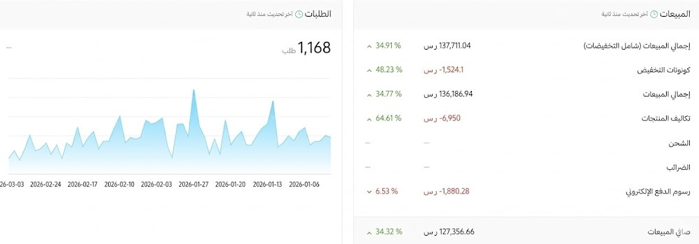 قبل ما تصدق قصة النجاح — اسأل سؤال واحد