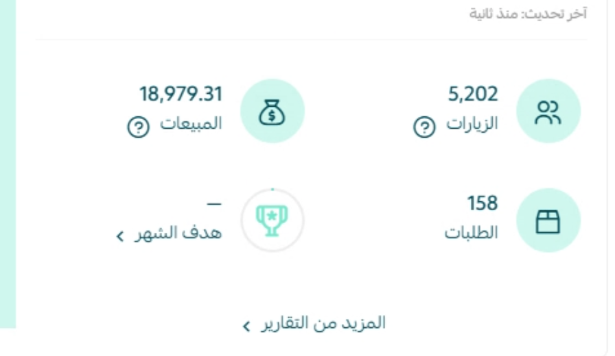 الكثير من المتاجر تطلق الإعلانات مباشرة…بدون تحقيق ربح