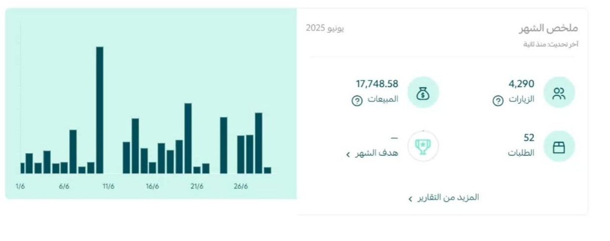 التسويق الصح يعنى مبيعات صح