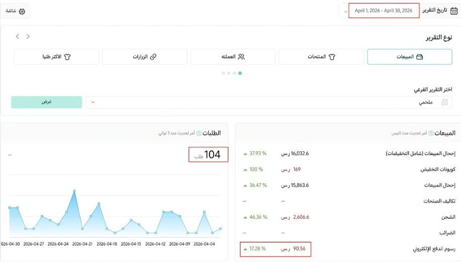 النتائج ما تجي صدفة…تجي من شغل صح