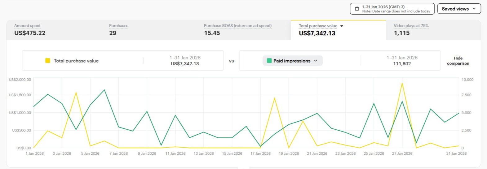 كل ريال ينصرف… يرجع لك اضعاف🔥