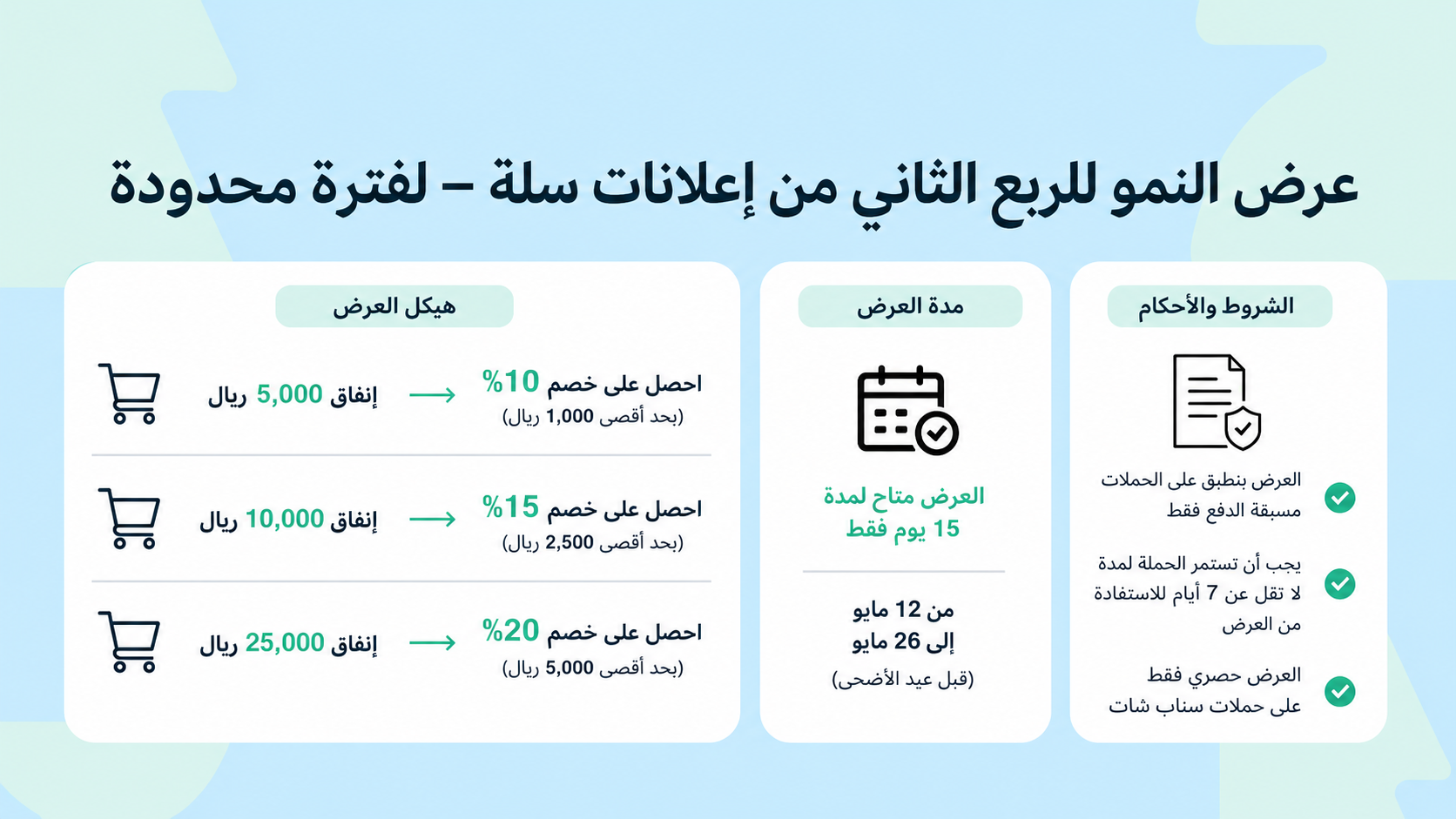 عرض النمو من إعلانات سلة لفترة محدودة 🚀