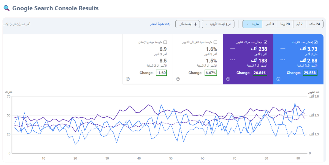 متجرك ما يحصل مبيعات تعال اقول لك السر