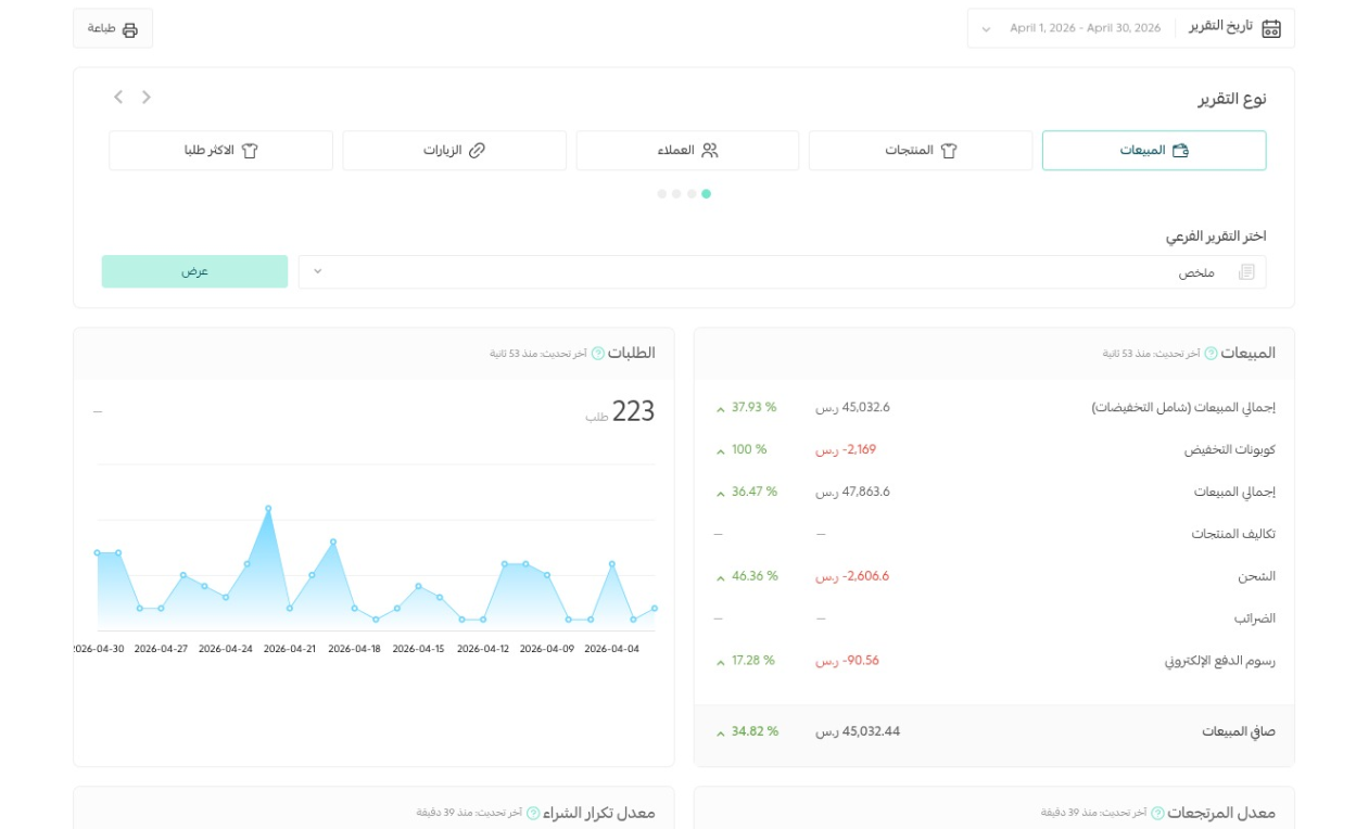 الفرق بين متجر يبيع ومتجر ينمو؟