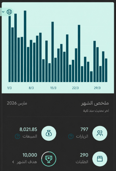 لما تركض وراء كل ترند — تضيع قيمتك الحقيقية