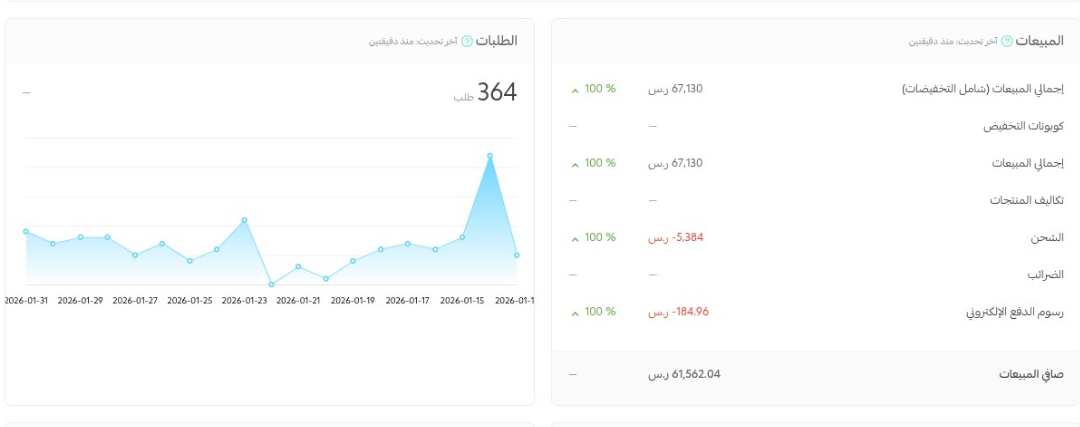 ليش العميل ممكن يمدح منتجك... ولكن يشتري من منافسك؟