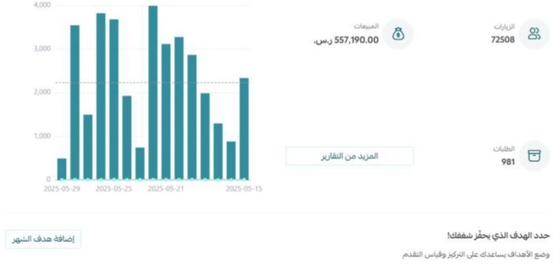 الشغل الصح ما يحتاج ضجة😎