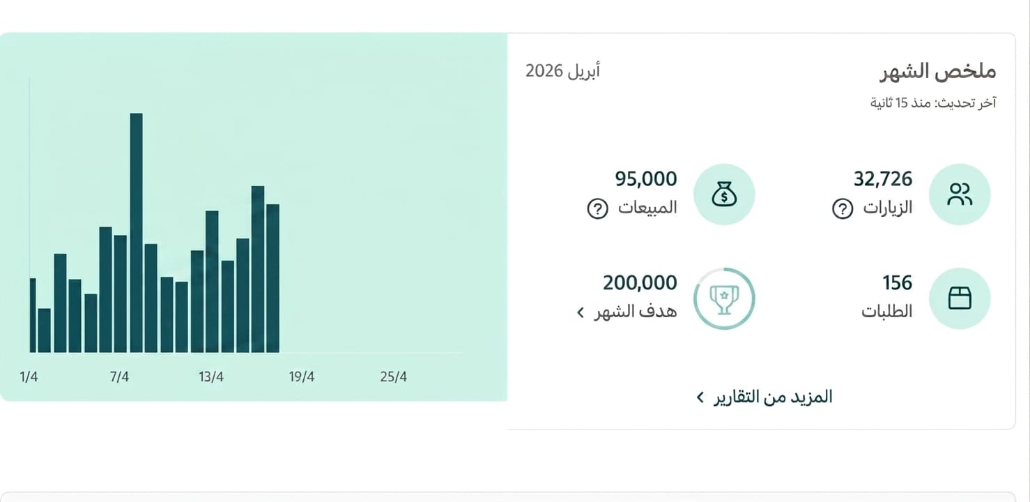 وش الفايدة تدفع أكثر من احتياج مشروعك؟