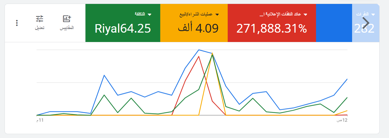 نتائج تحسين لمتجر على سلة(سيو+تسويق) 0544090373 بـأقل الاسعار